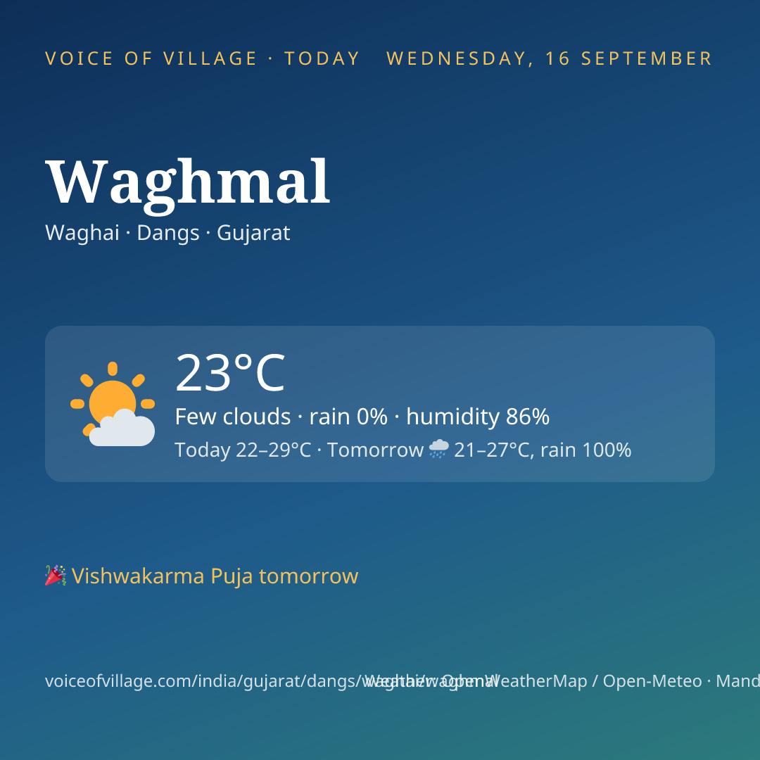 Waghmal today