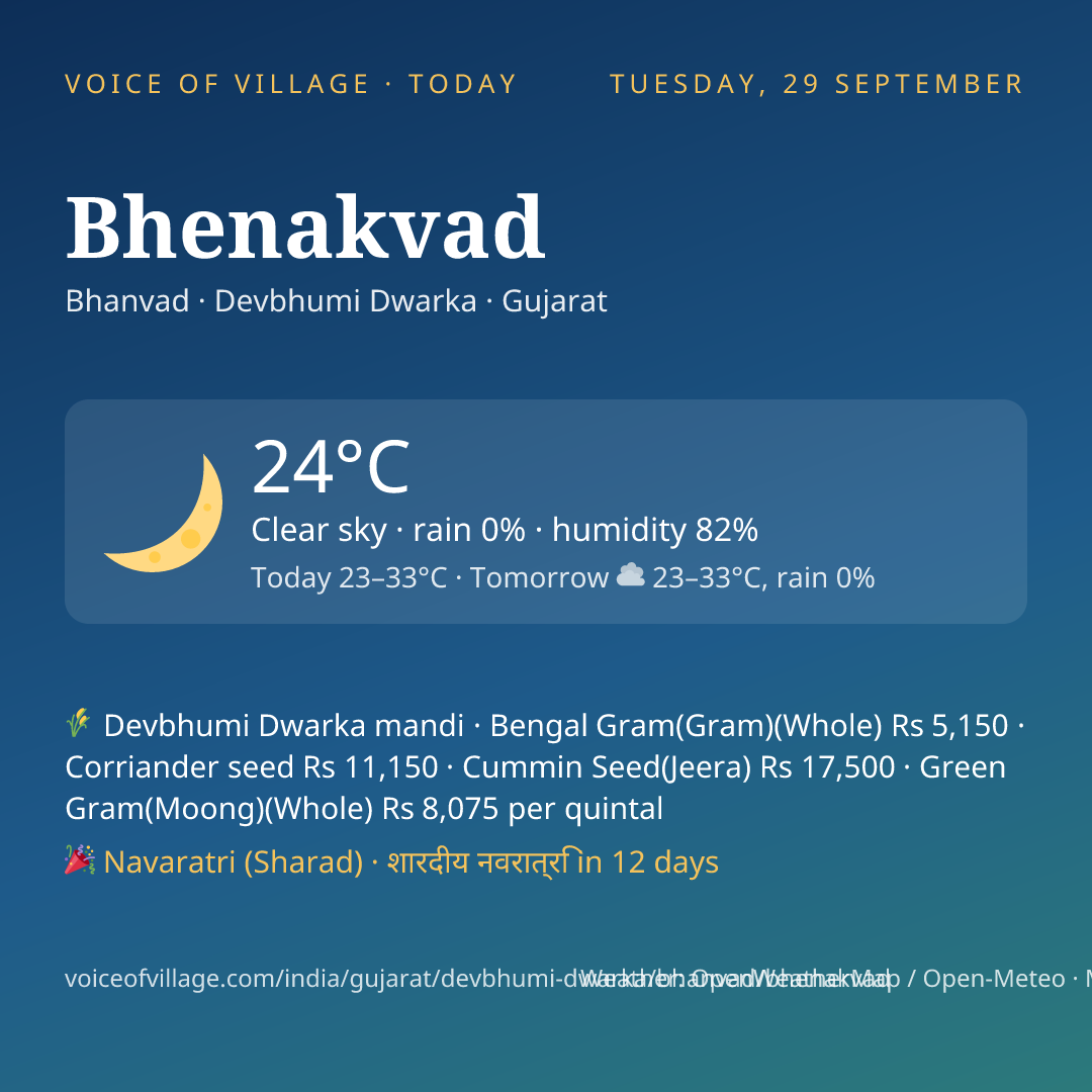 Bhenakvad today