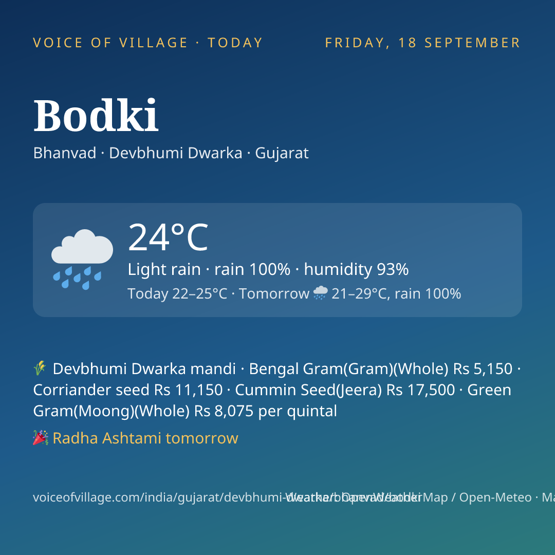 Bodki today
