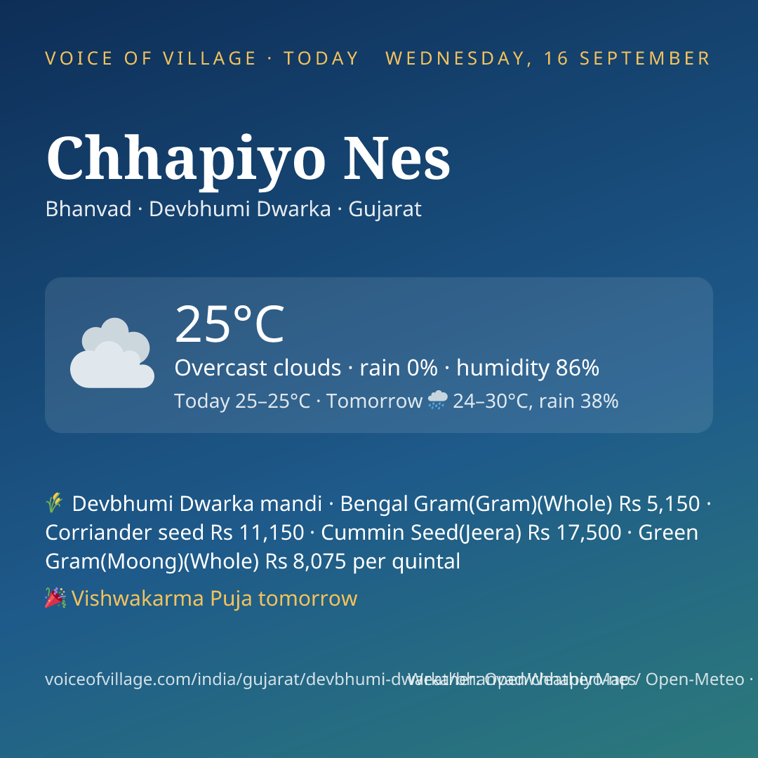 Chhapiyo Nes today