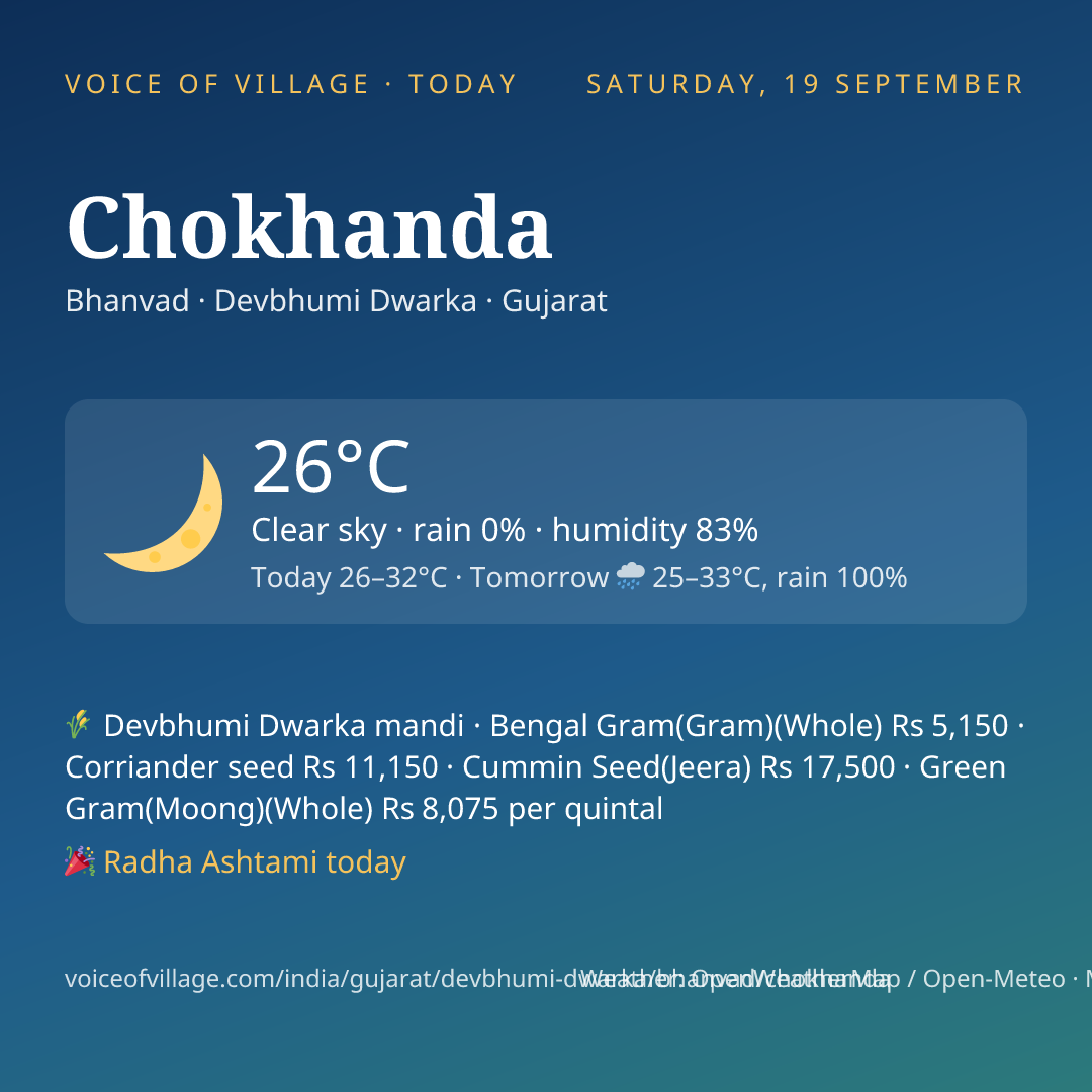 Chokhanda today