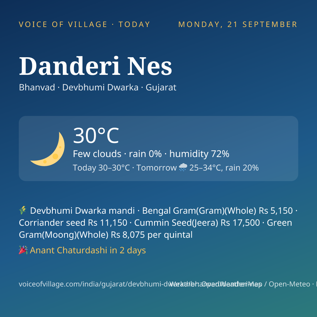 Danderi Nes today