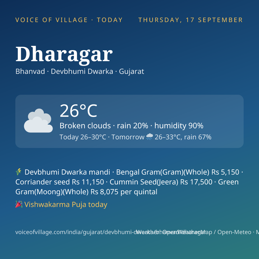 Dharagar today