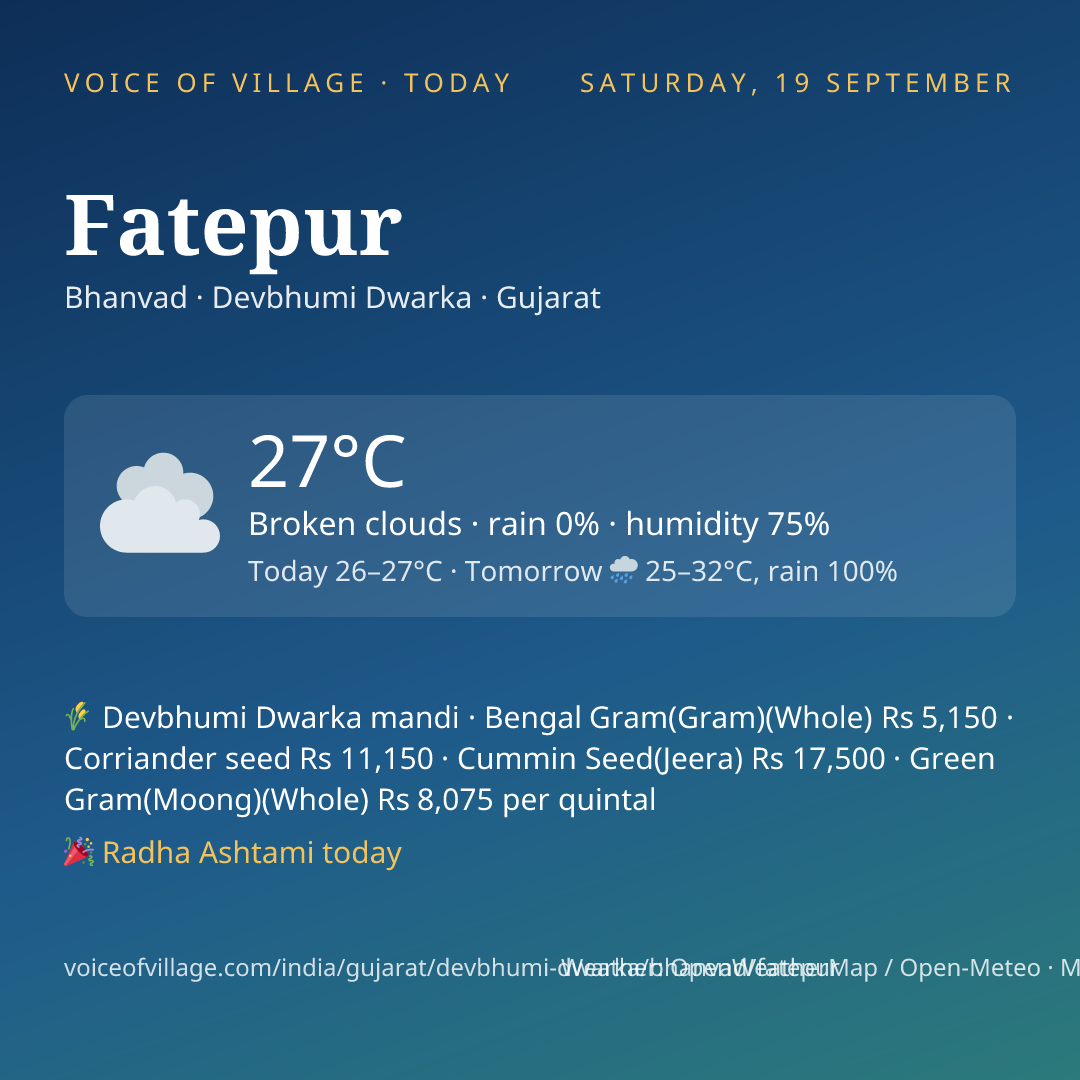 Fatepur today