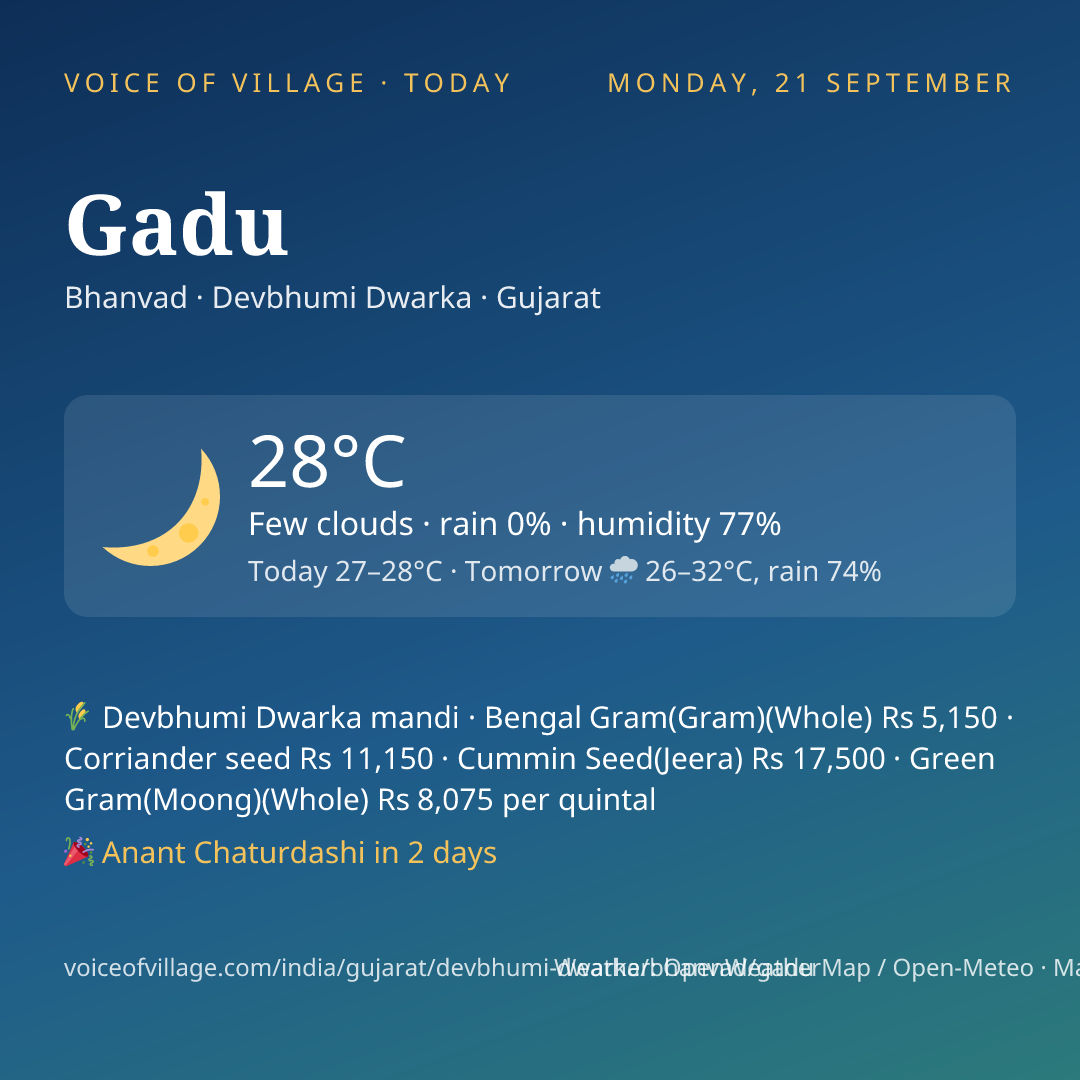 Gadu today