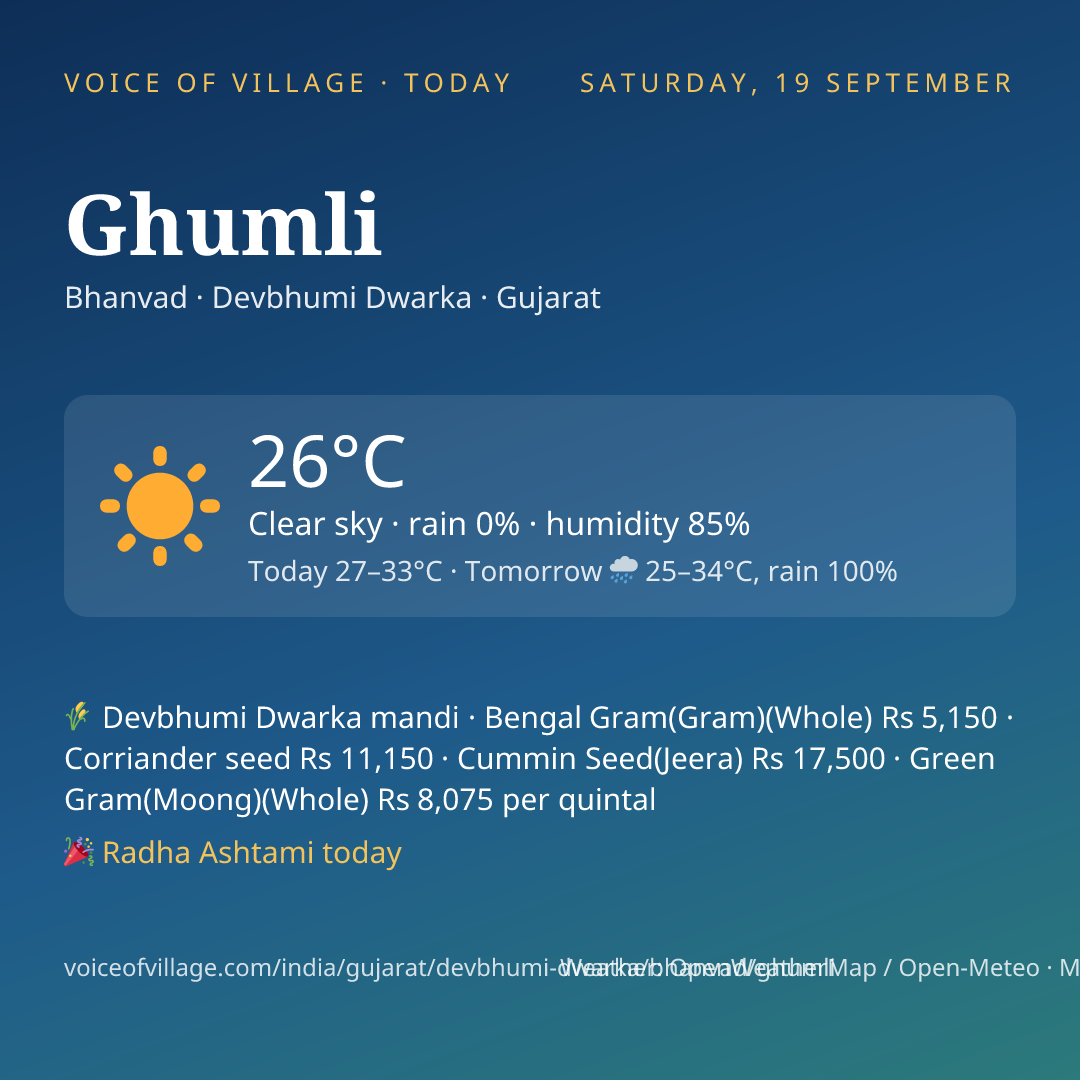 Ghumli today