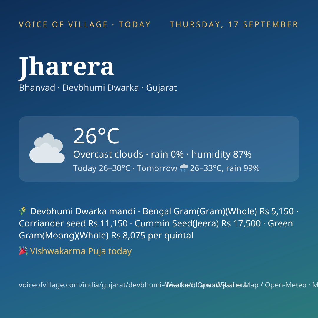 Jharera today