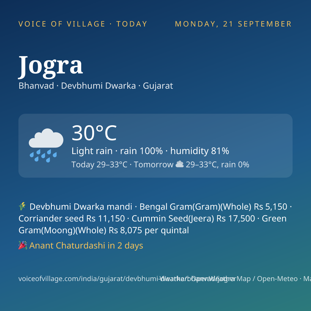 Jogra today