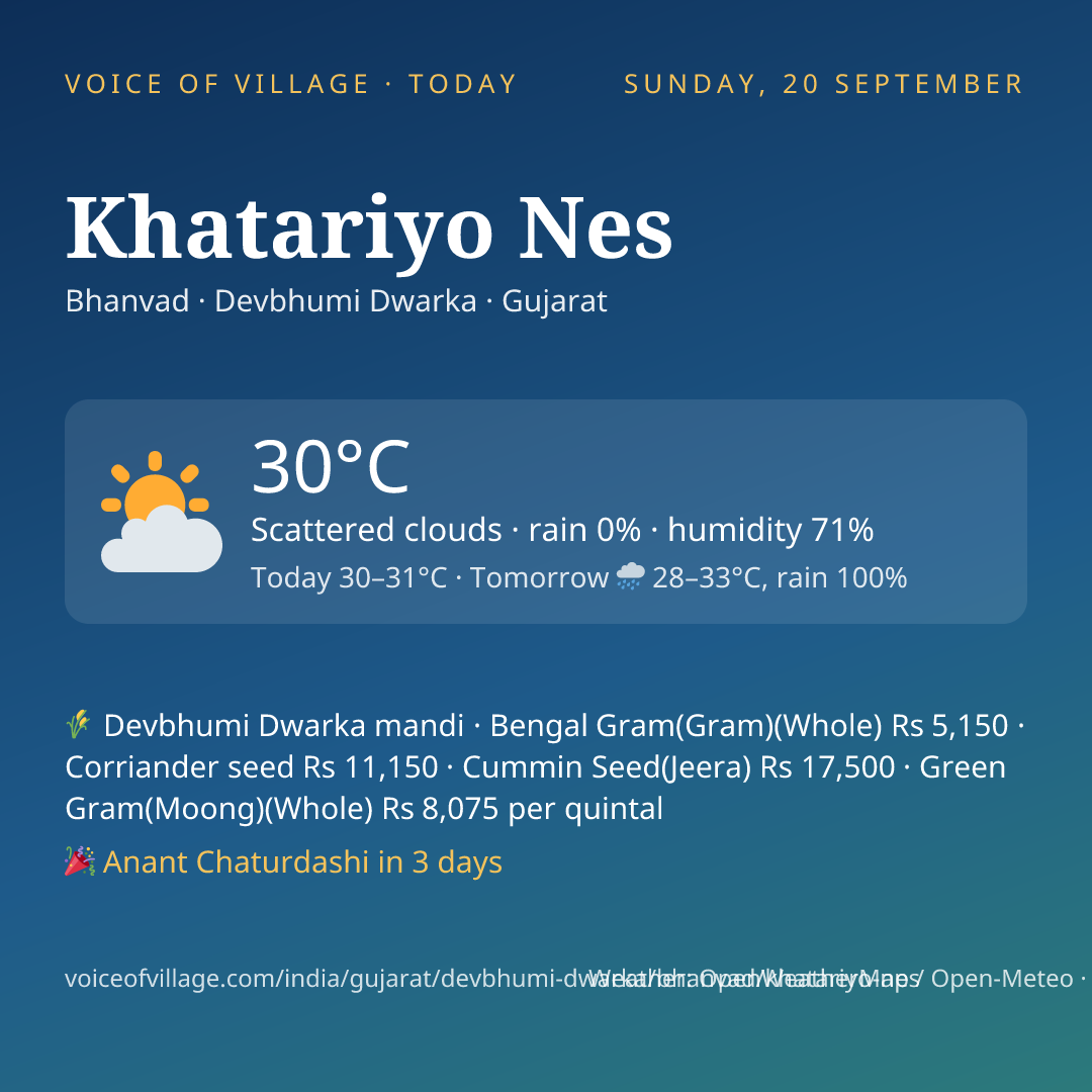 Khatariyo Nes today