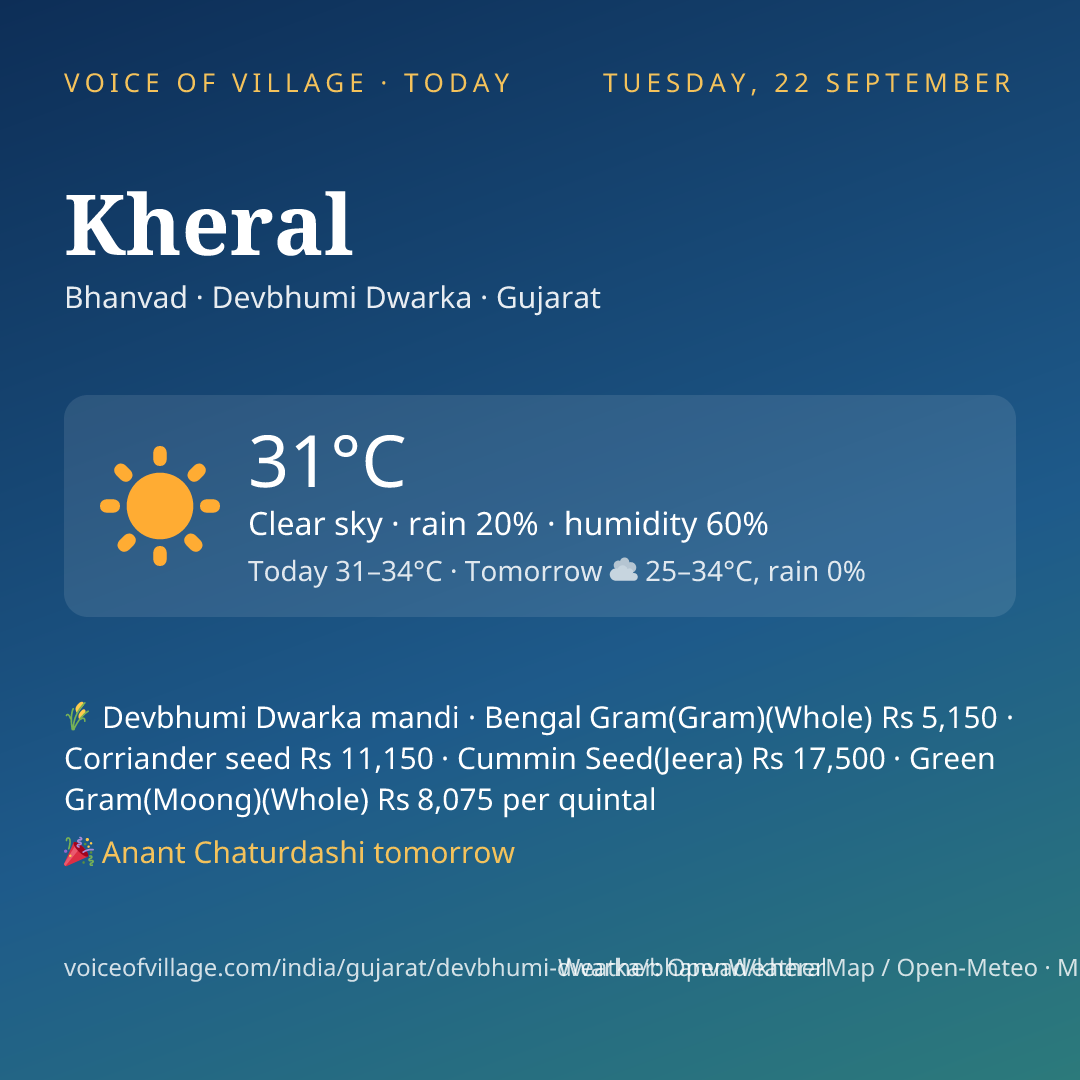 Kheral today