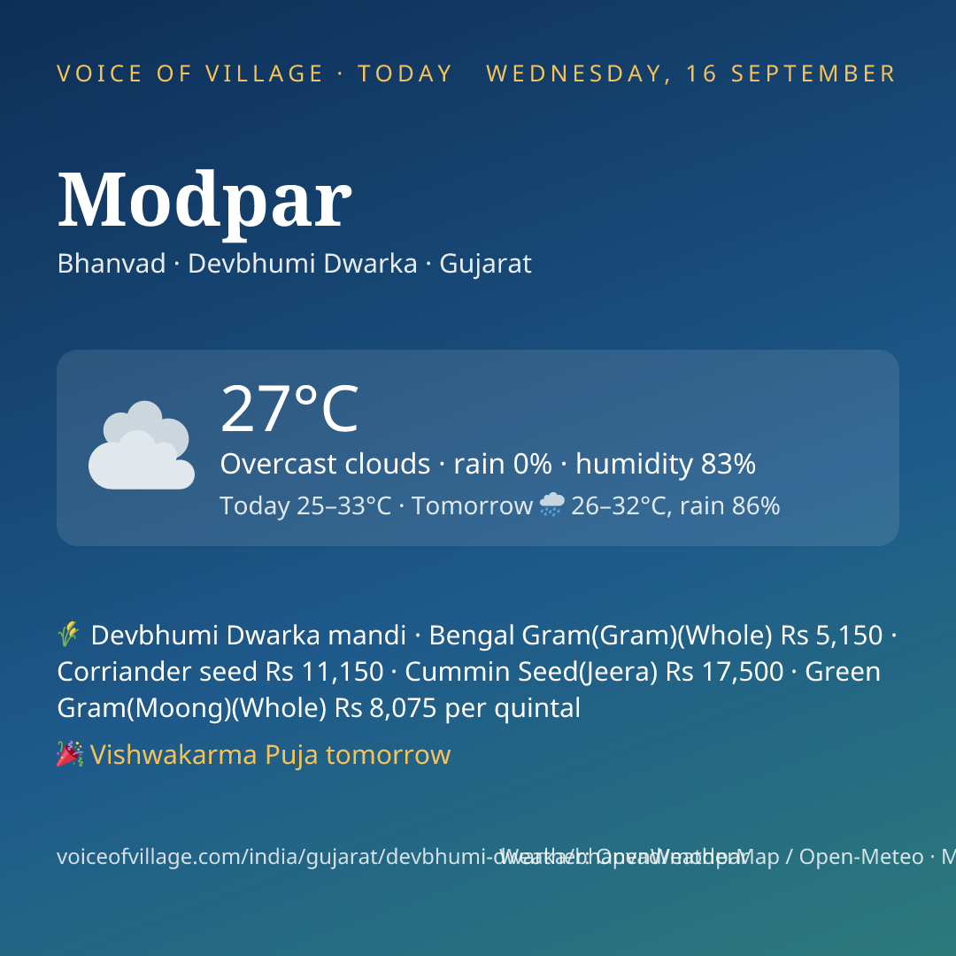 Modpar today