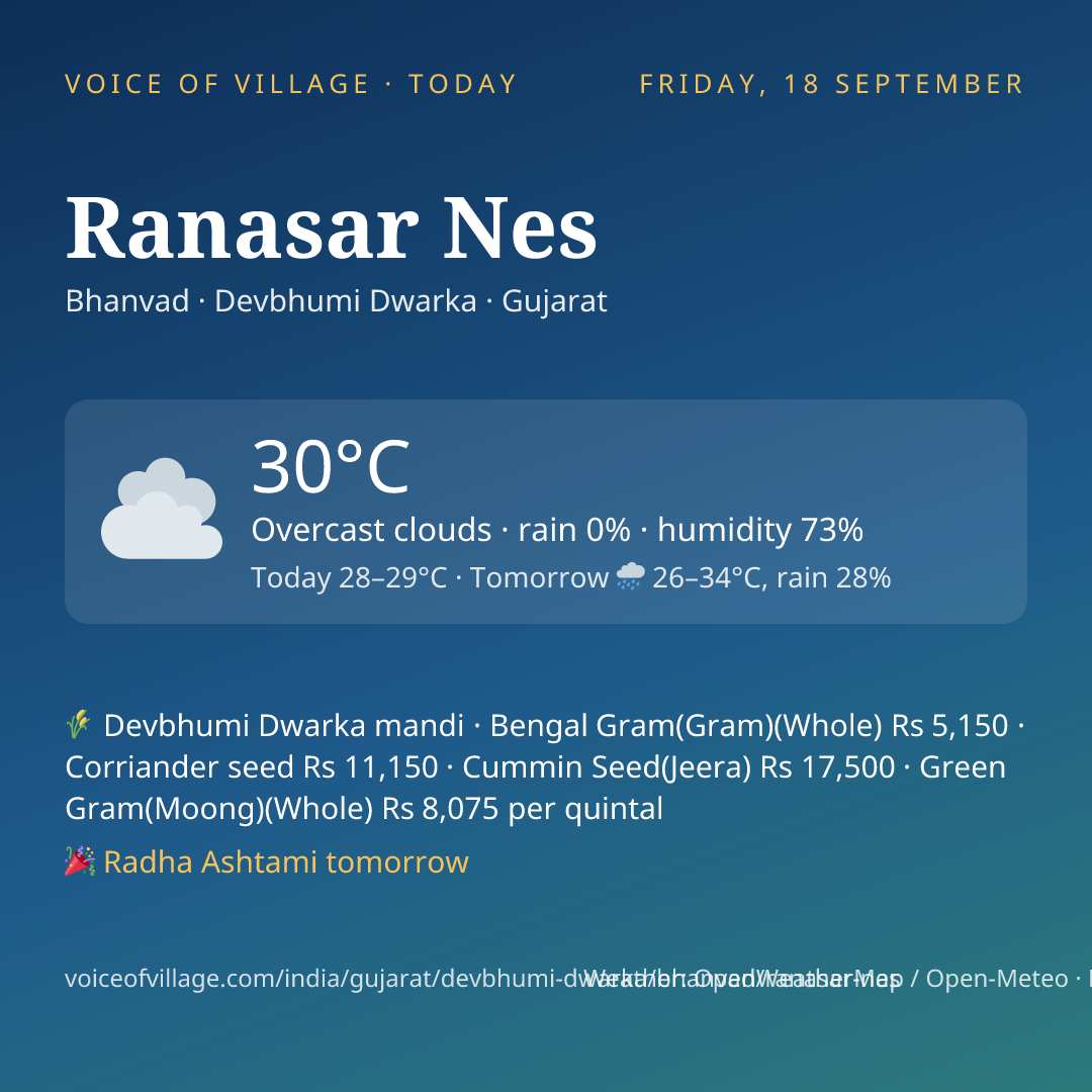 Ranasar Nes today