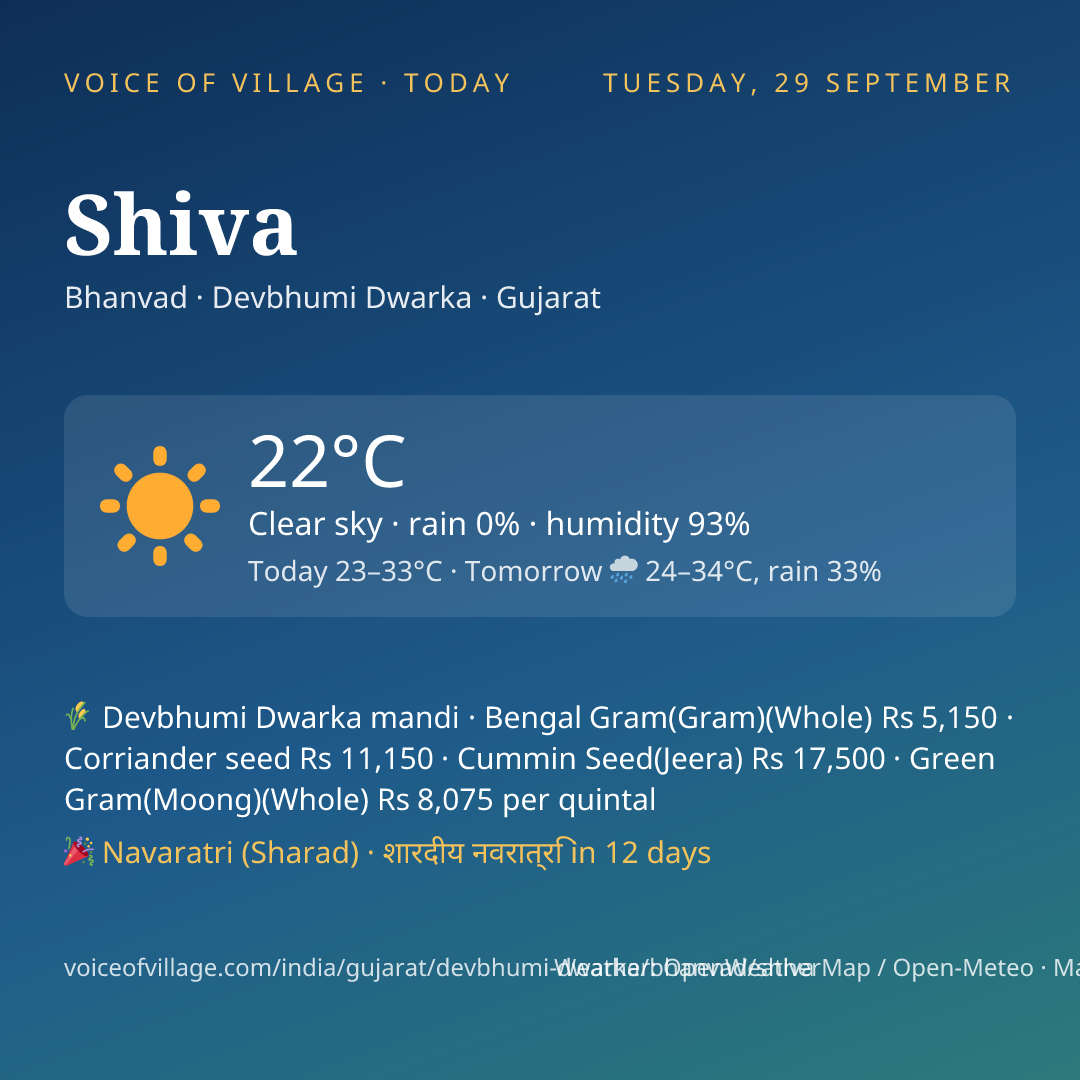 Shiva today