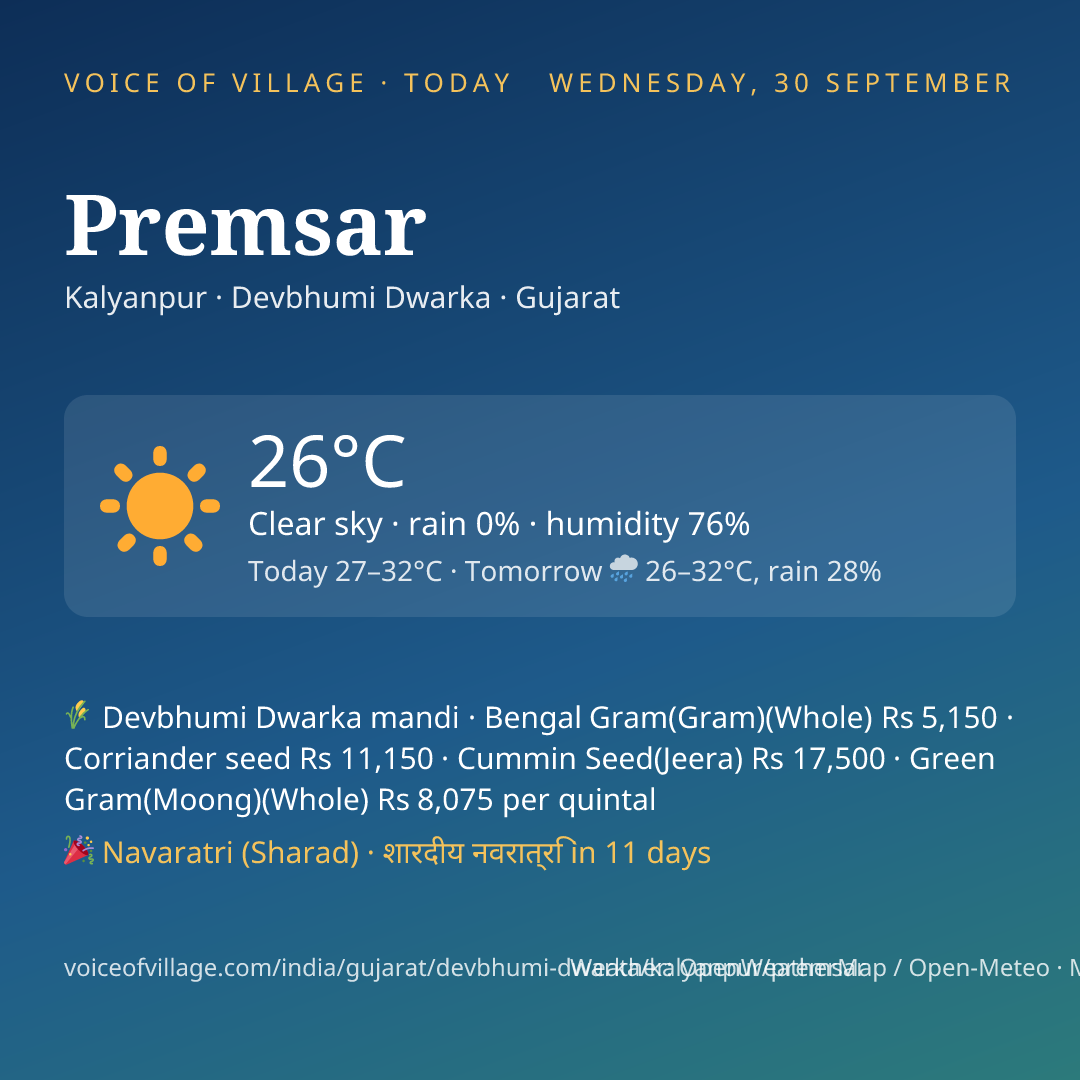 Premsar today