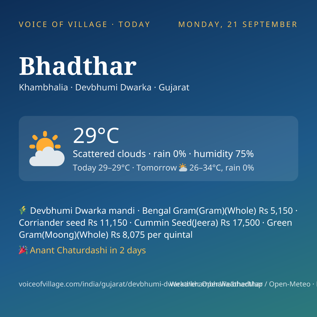 Bhadthar today