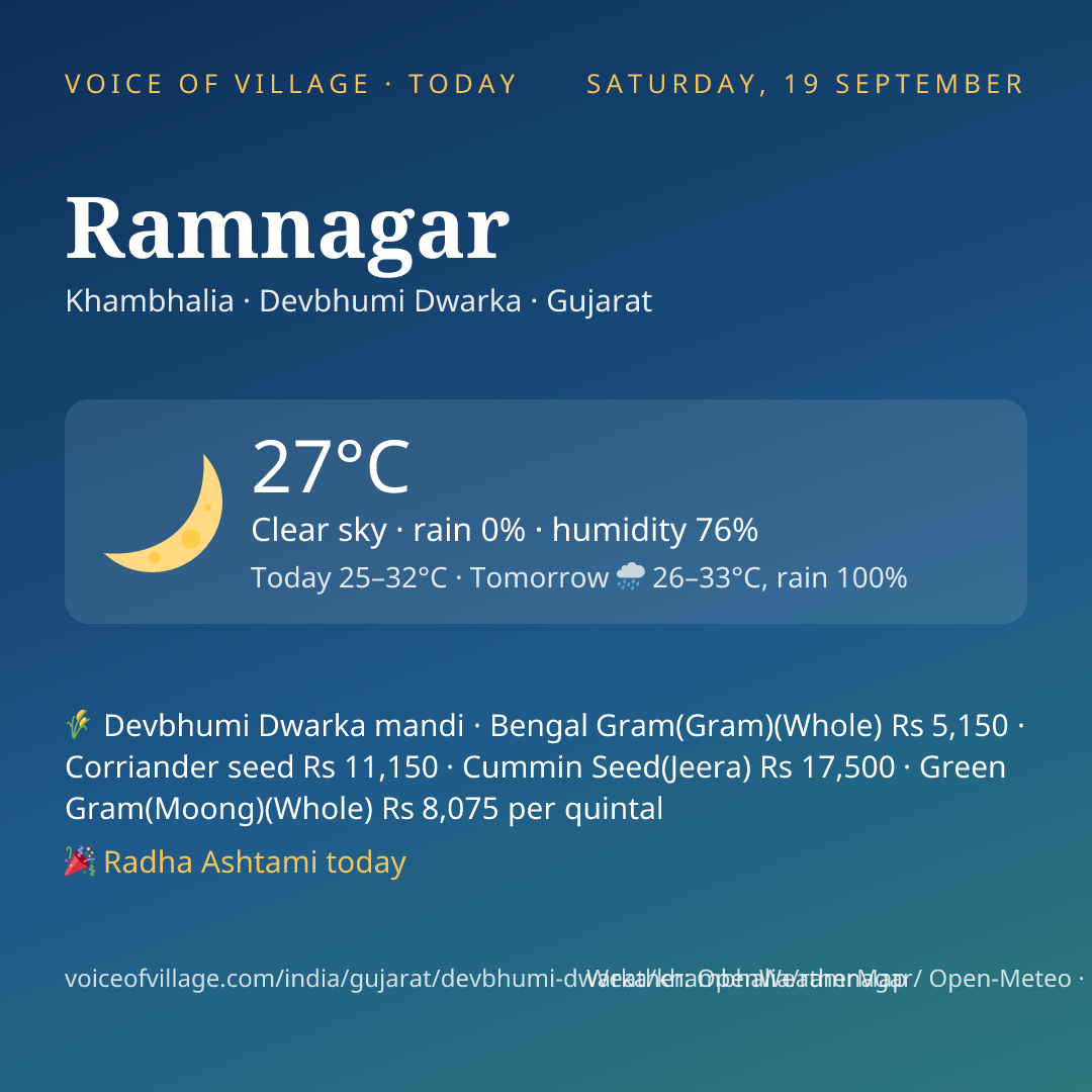 Ramnagar today