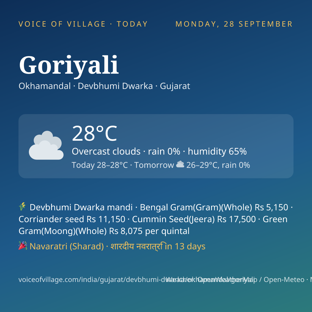 Goriyali today