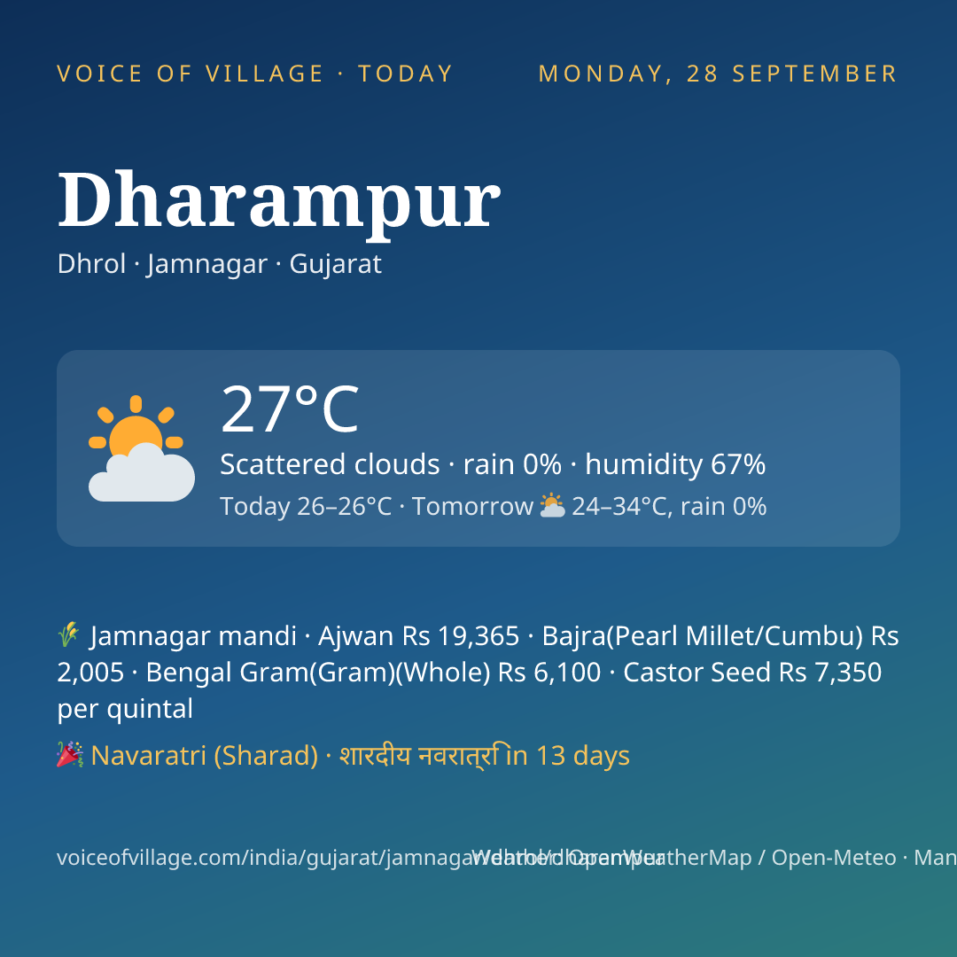 Dharampur today