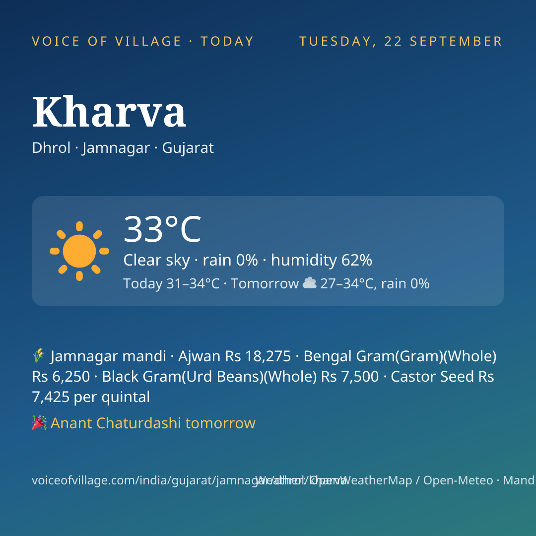 Kharva today