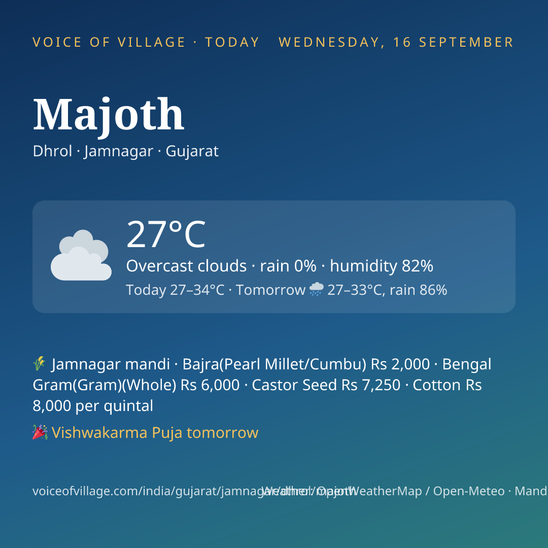 Majoth today
