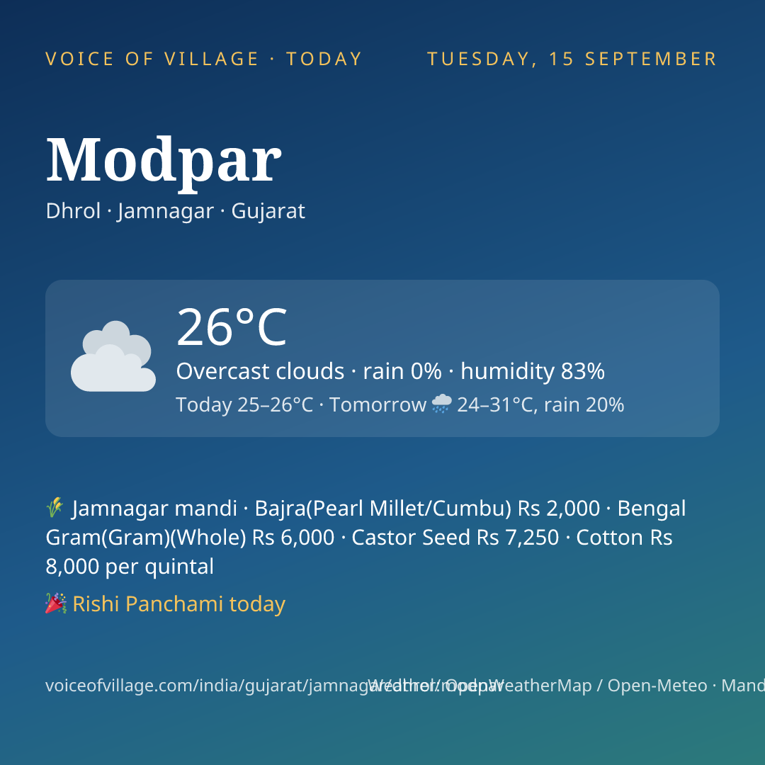 Modpar today