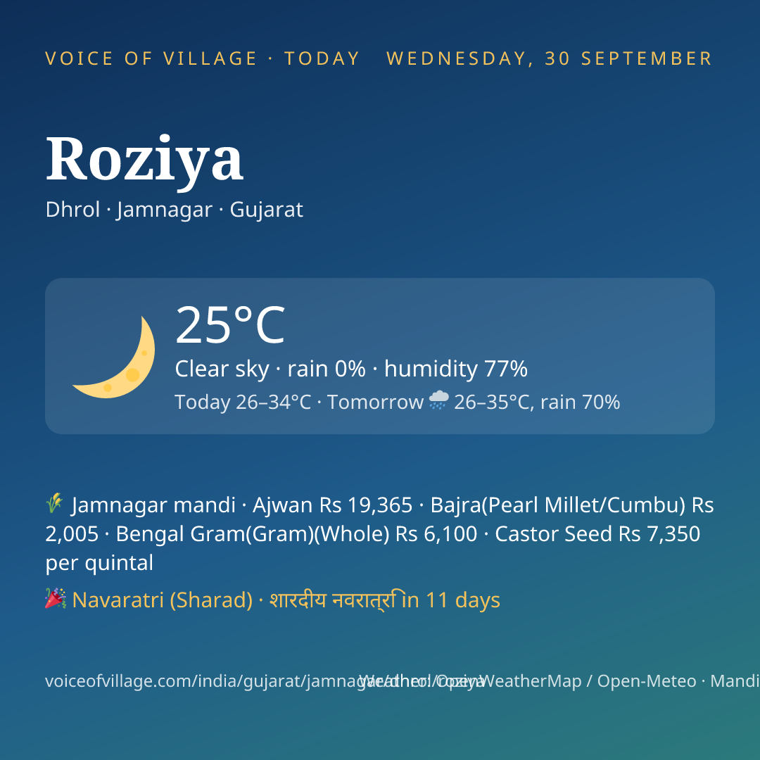 Roziya today