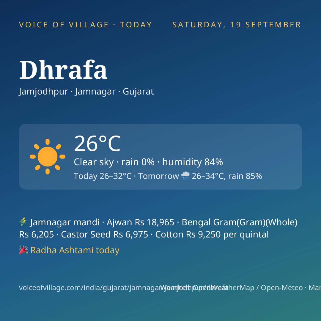 Dhrafa today