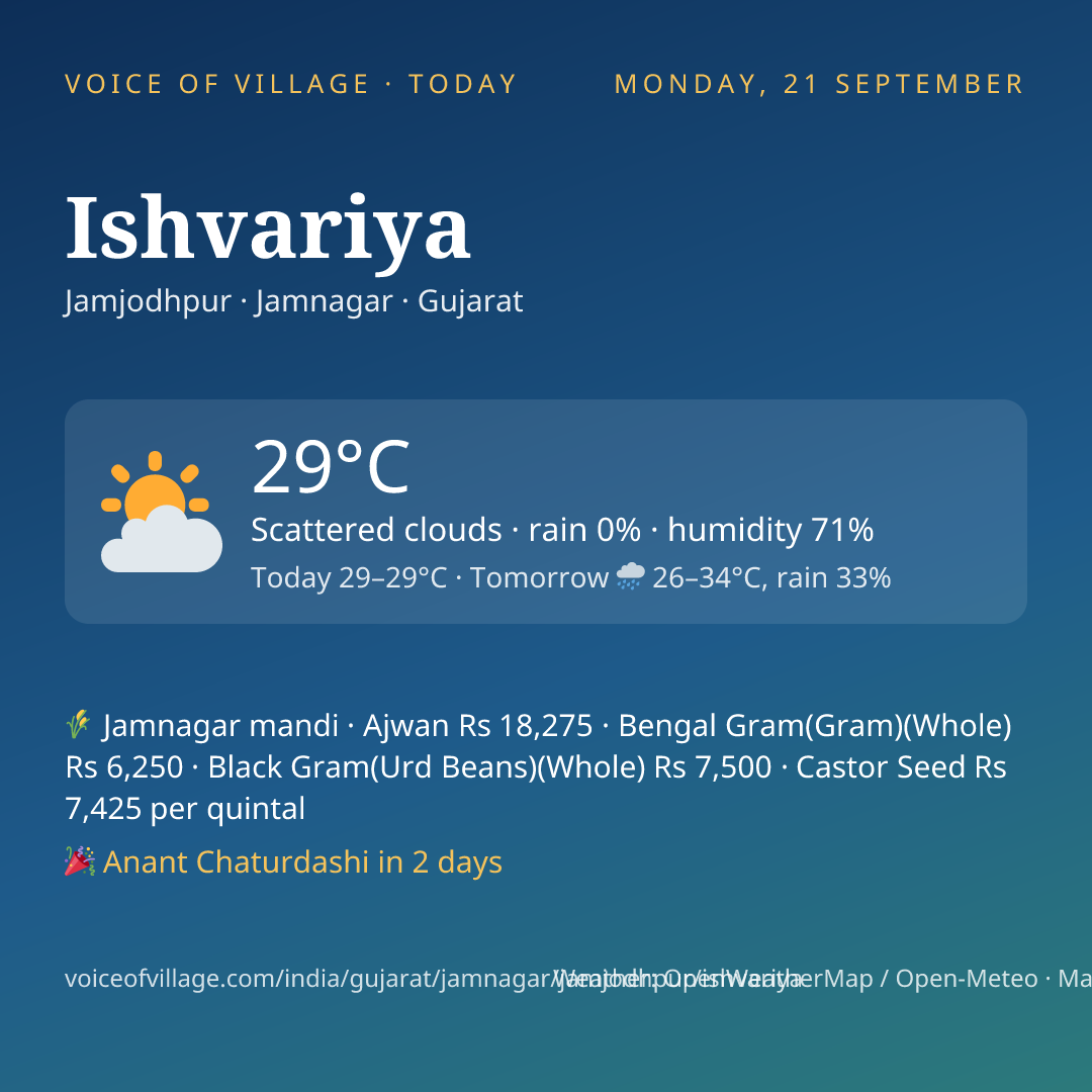 Ishvariya today