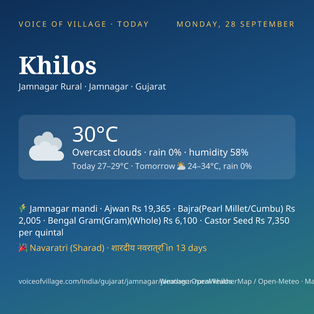 Khilos today