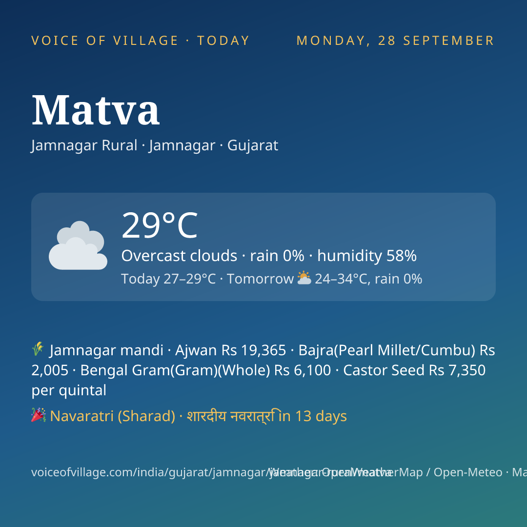 Matva today