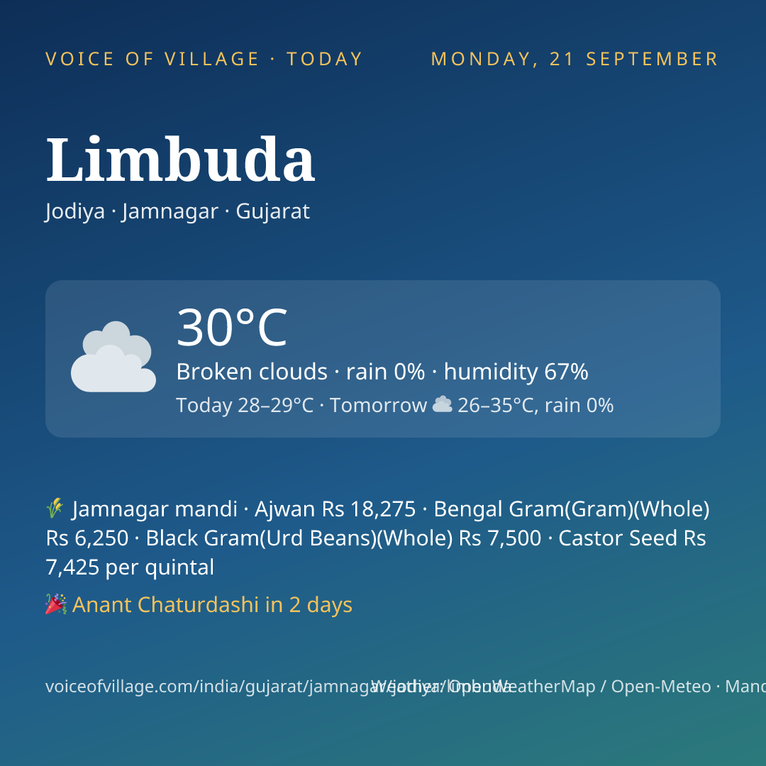 Limbuda today