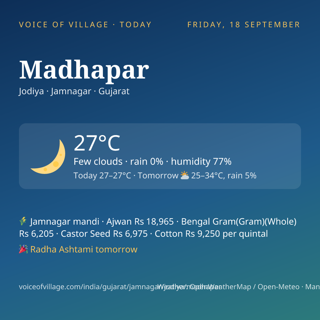 Madhapar today