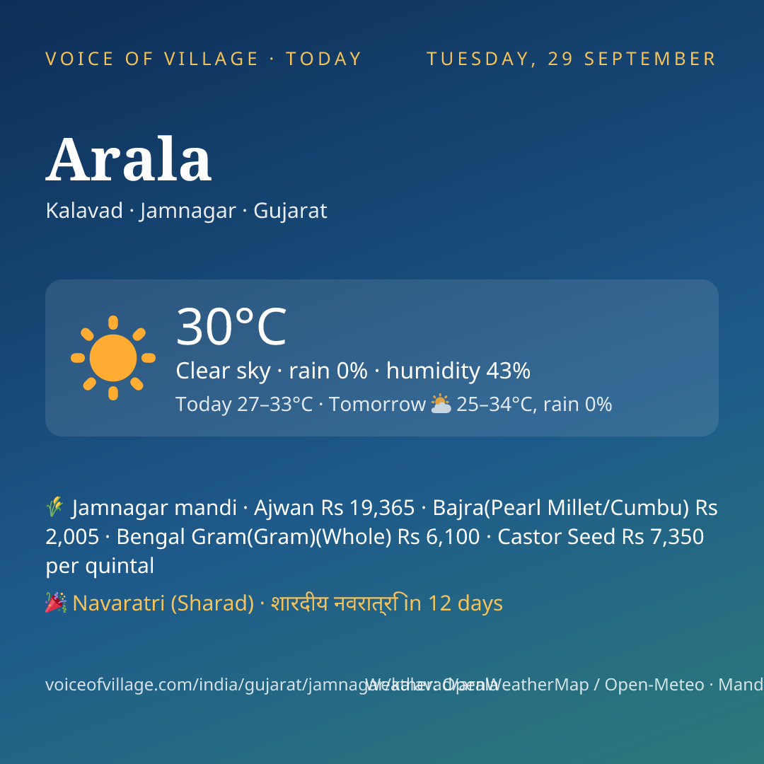 Arala today