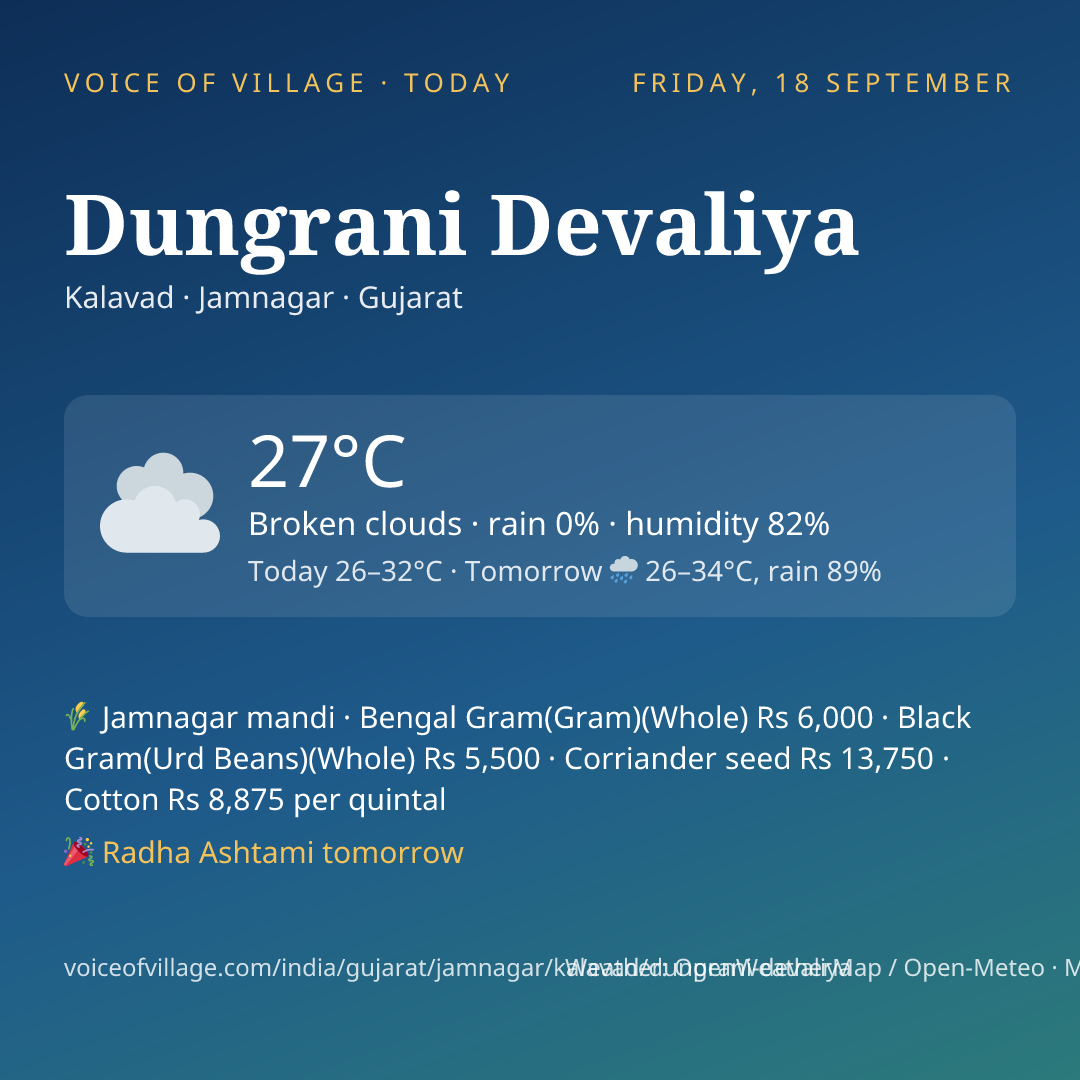 Dungrani Devaliya today