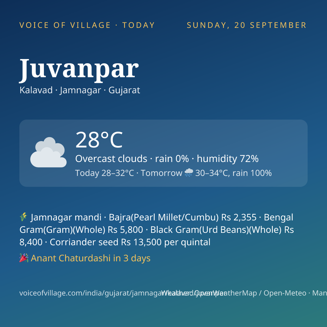 Juvanpar today