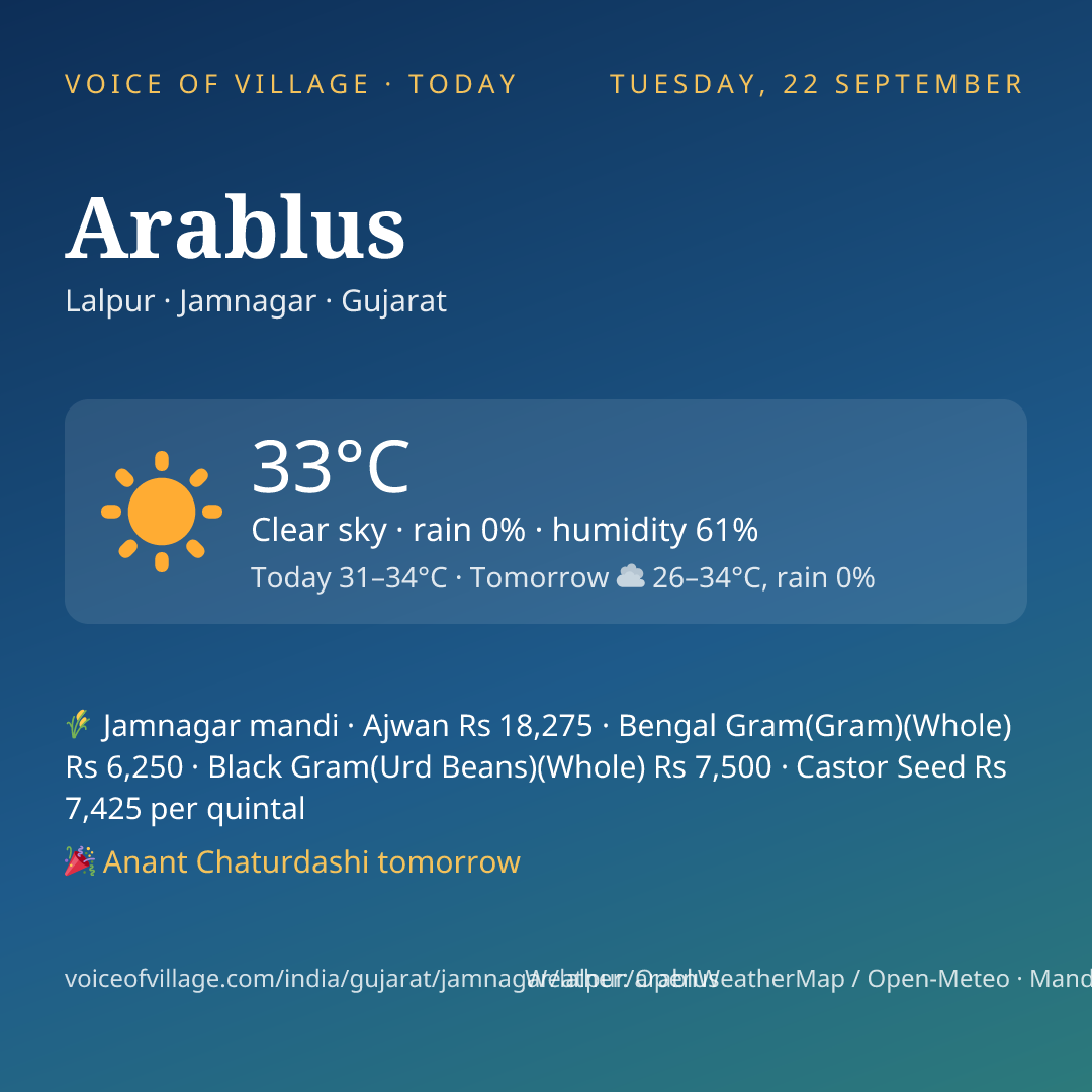 Arablus today