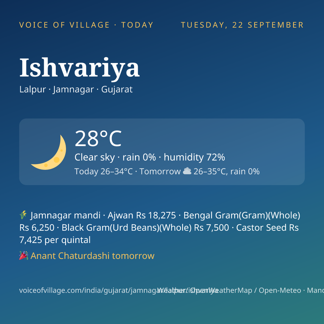 Ishvariya today