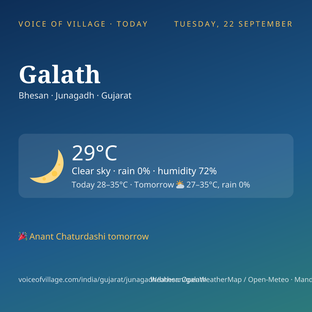 Galath today