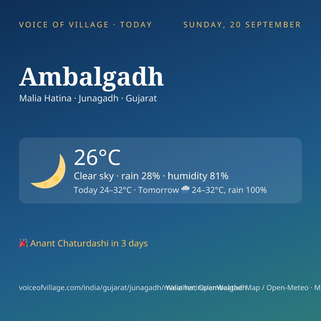 Ambalgadh today