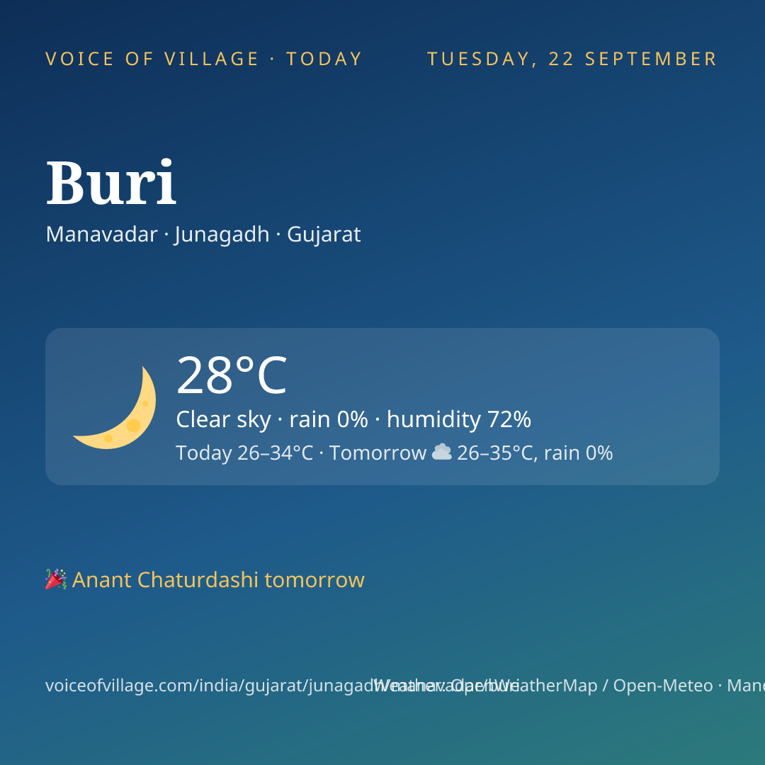 Buri today