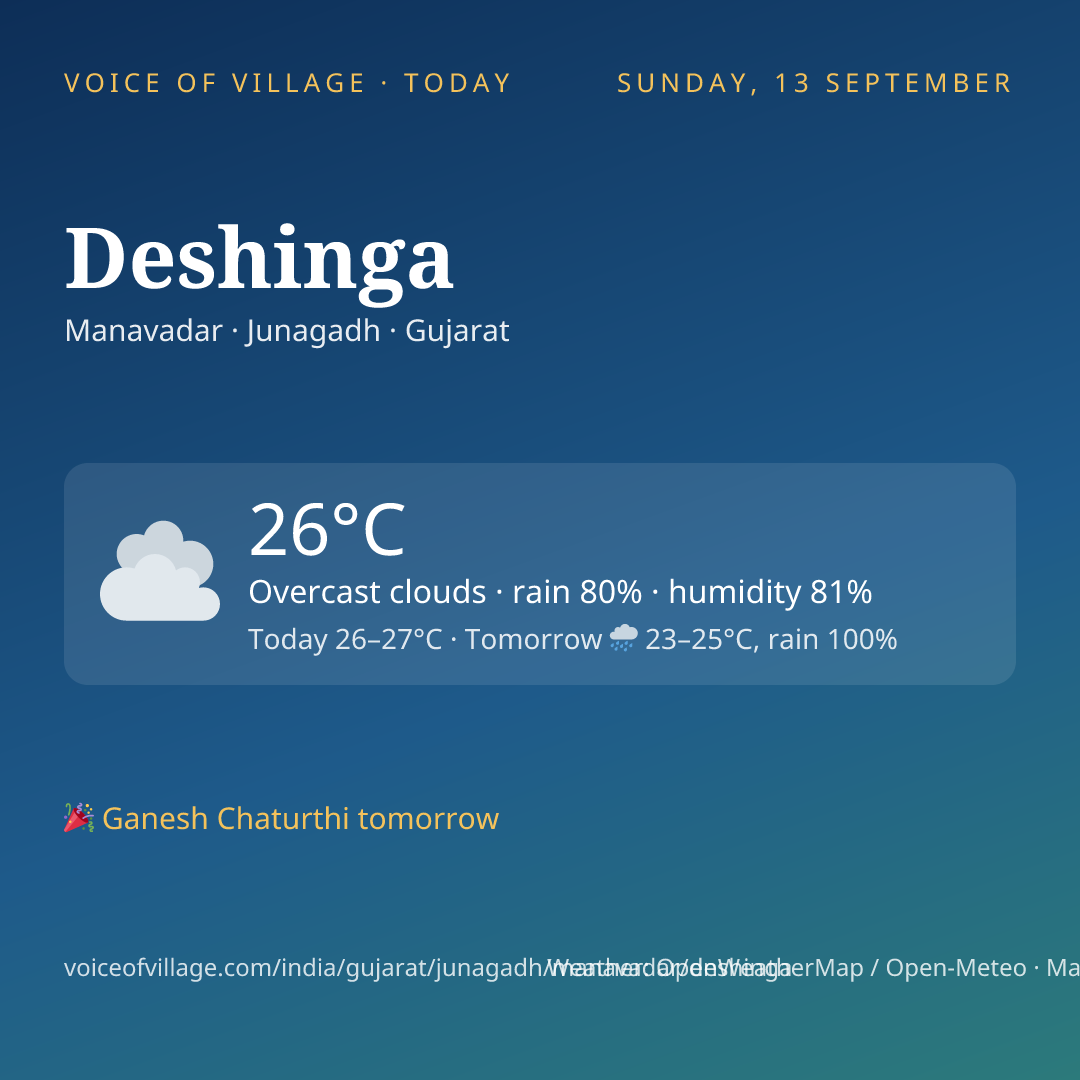 Deshinga today