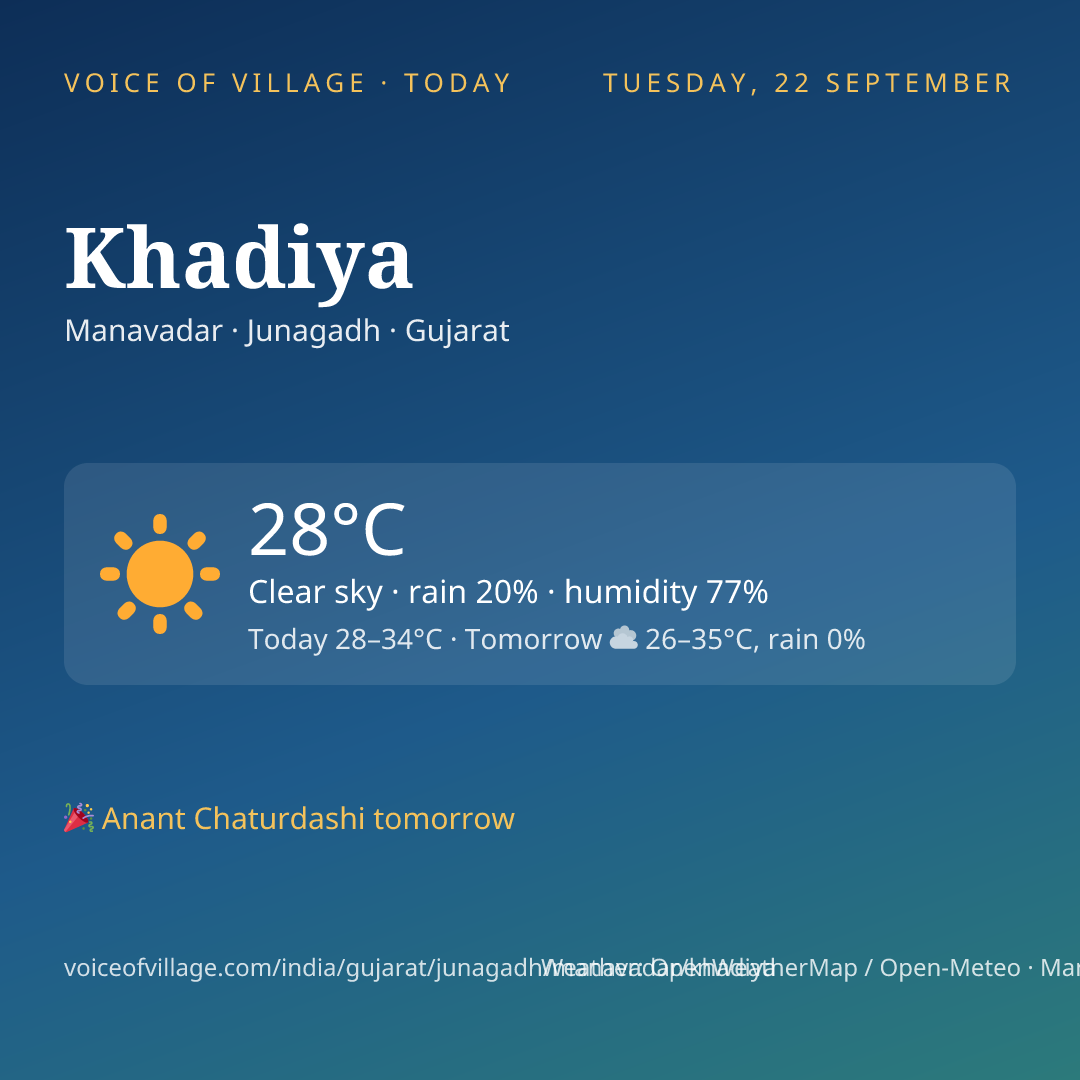 Khadiya today