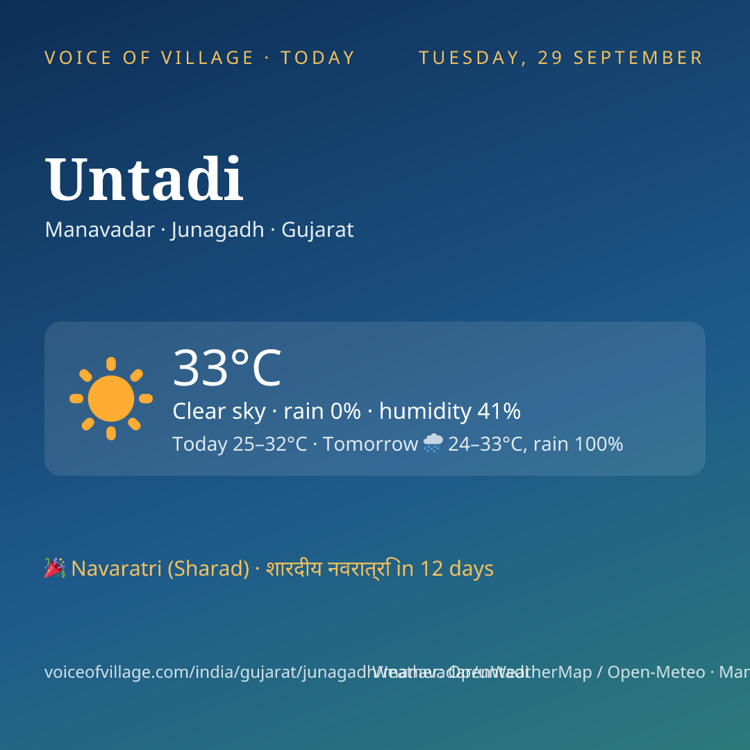 Untadi today