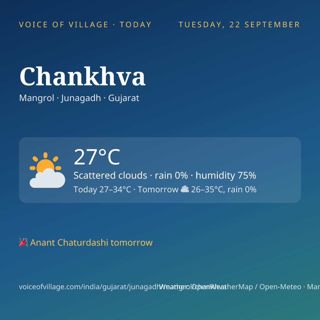 Chankhva today