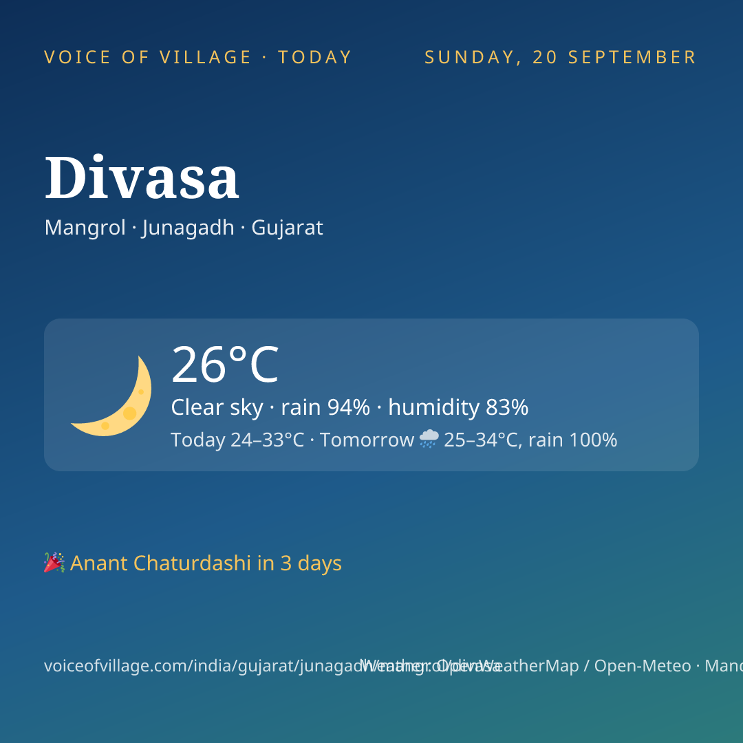 Divasa today