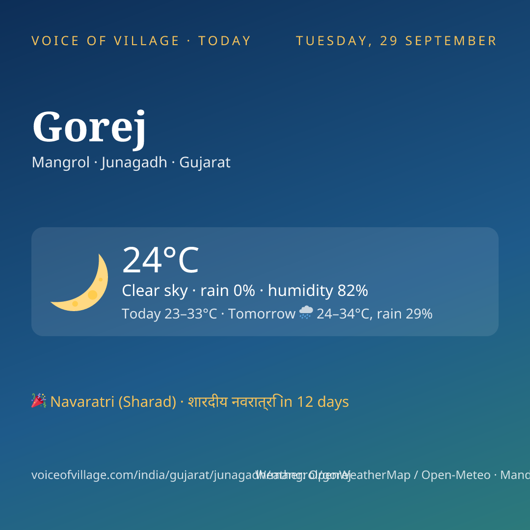 Gorej today