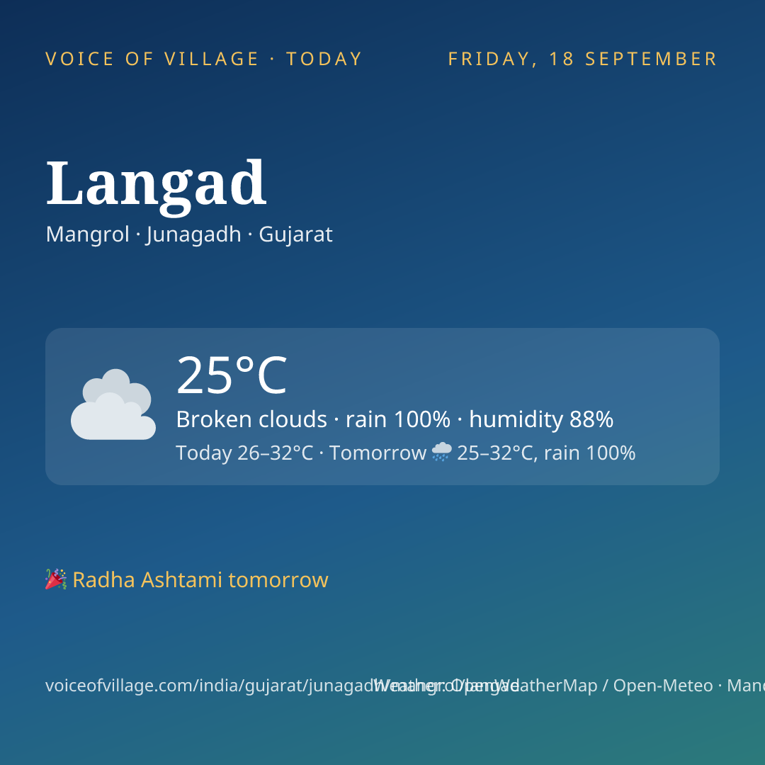 Langad today