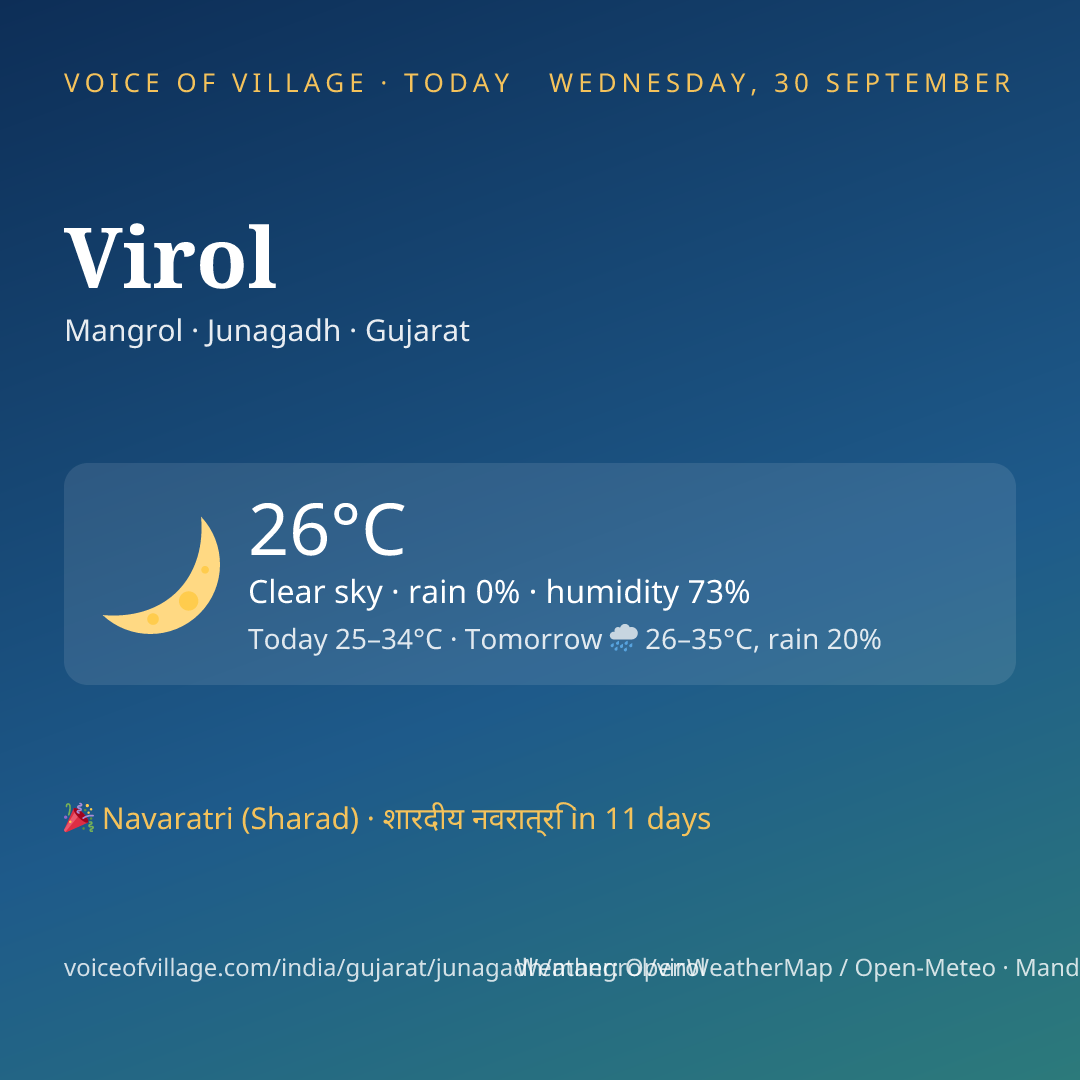 Virol today