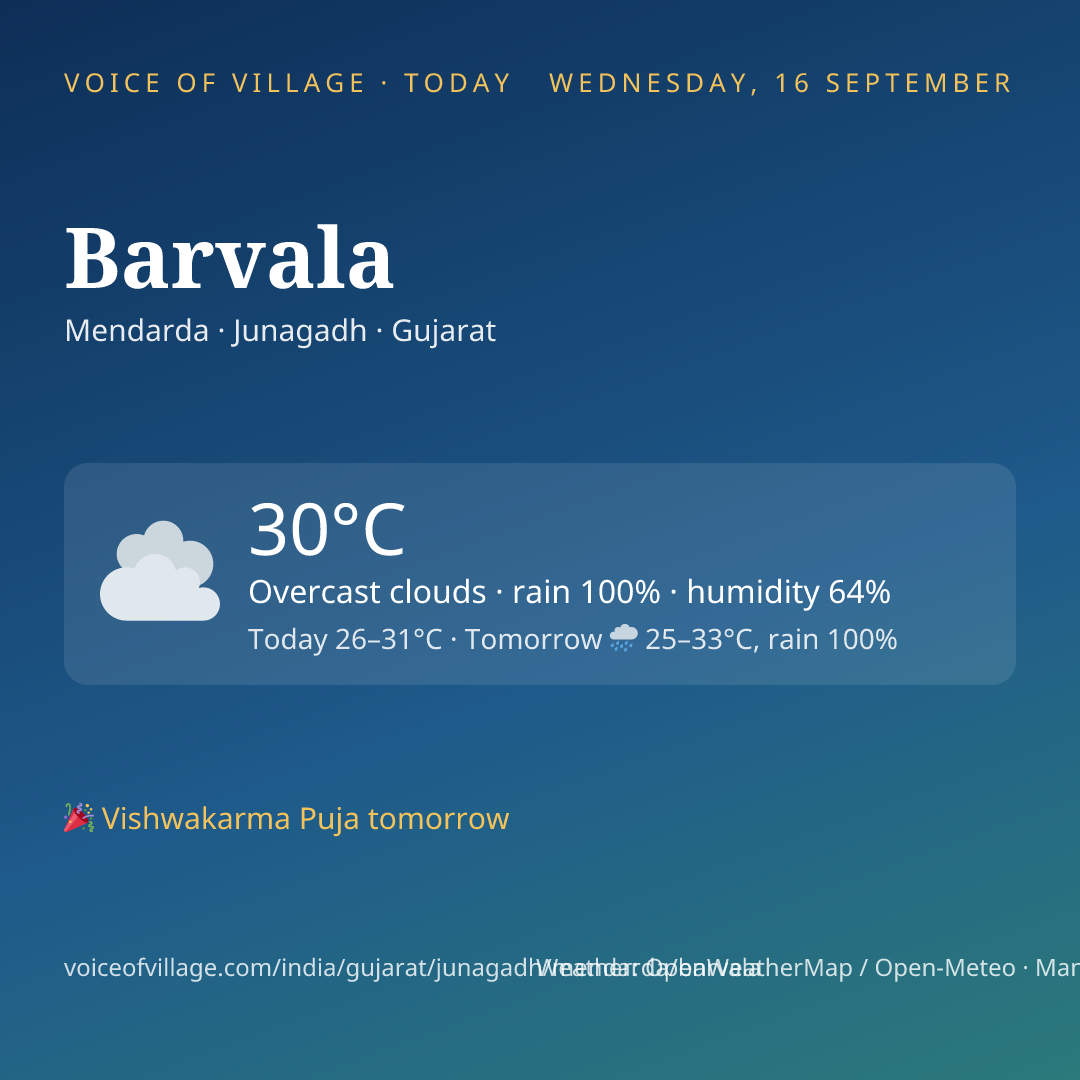 Barvala today