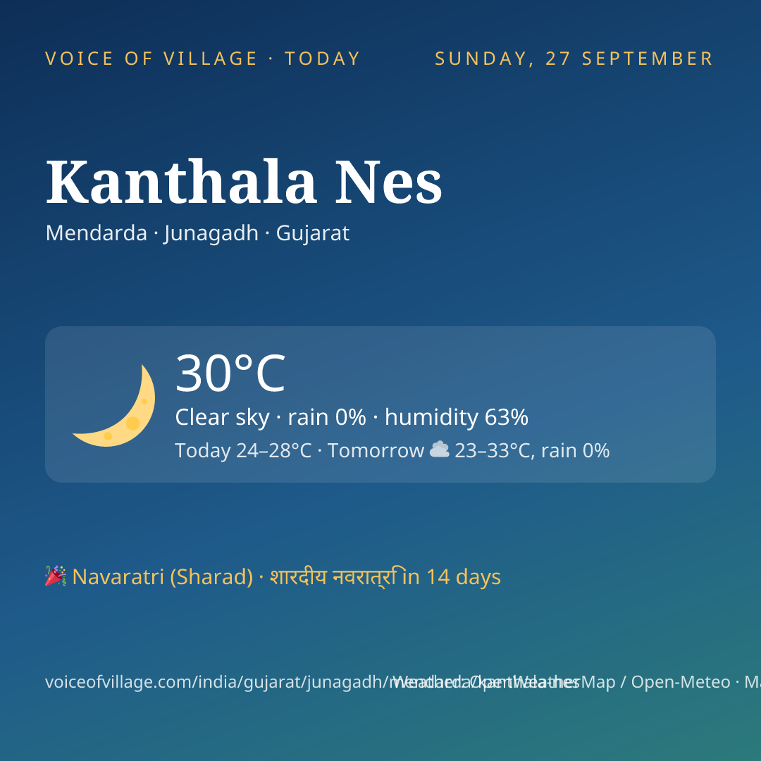 Kanthala Nes today